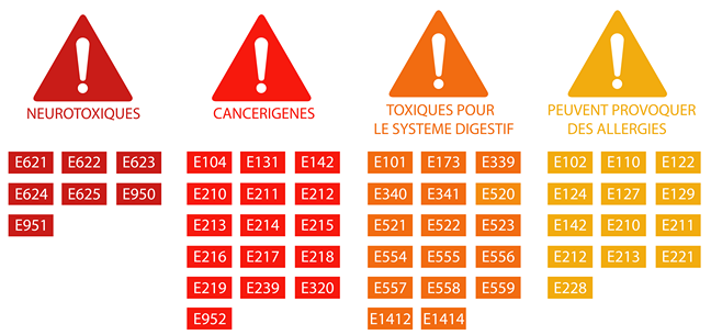 Danger des additifs alimentaires: Faites la chasse aux E! – My BIOtiful  World