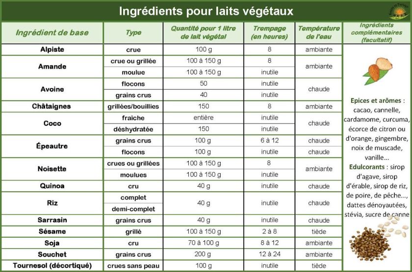 Tableau-laits-végétaux-final